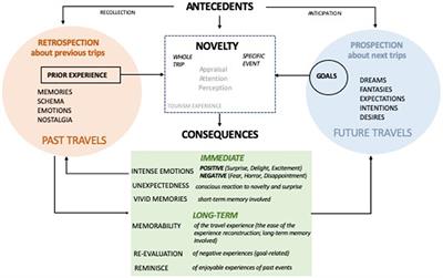 what is novelty of research article